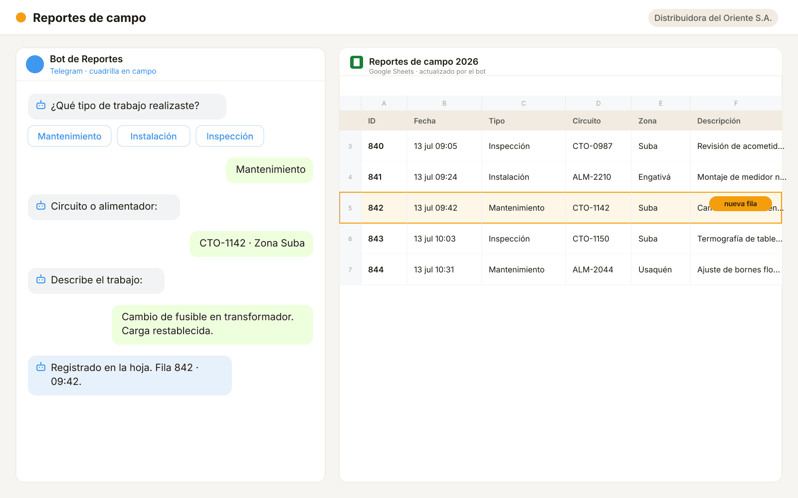 Bot de reportes de campo en Telegram y su hoja de cálculo