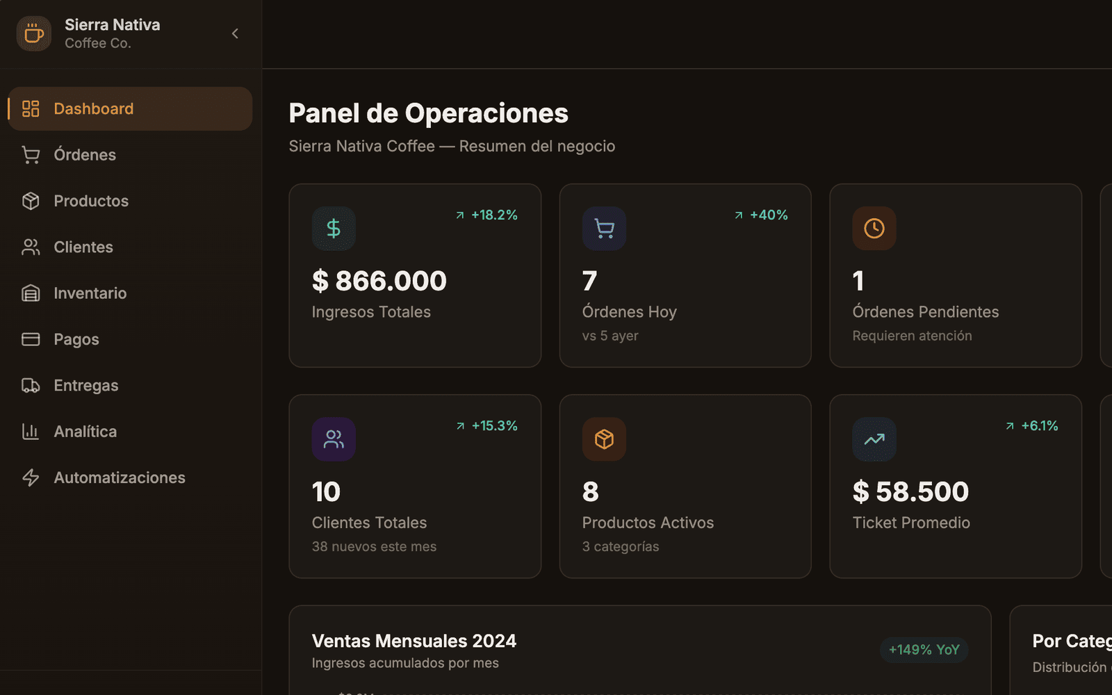 Panel administrativo de Duna Commerce Ops